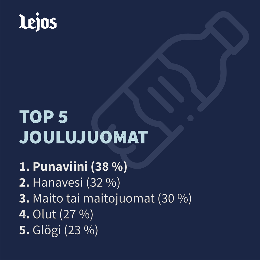 Joulujuomien TOP 5